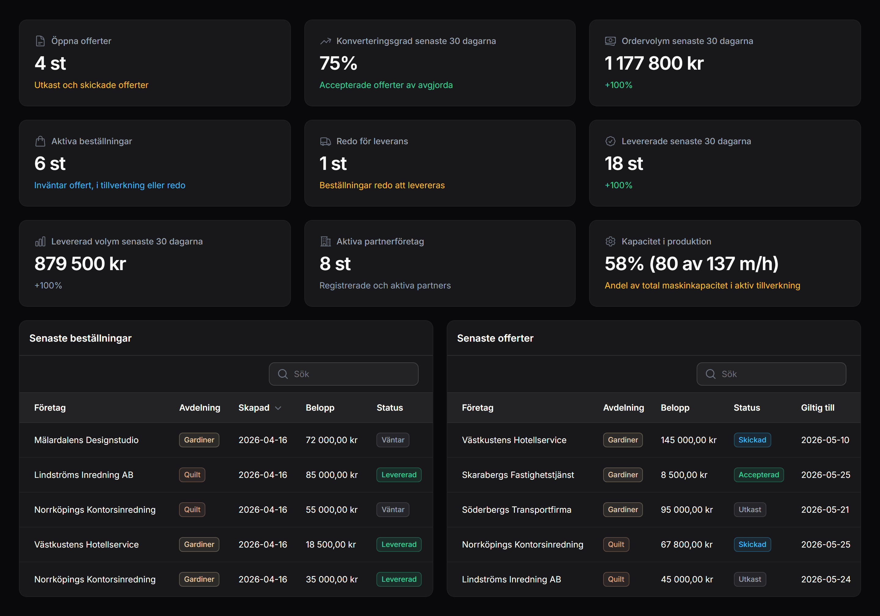 Axel Dashboard