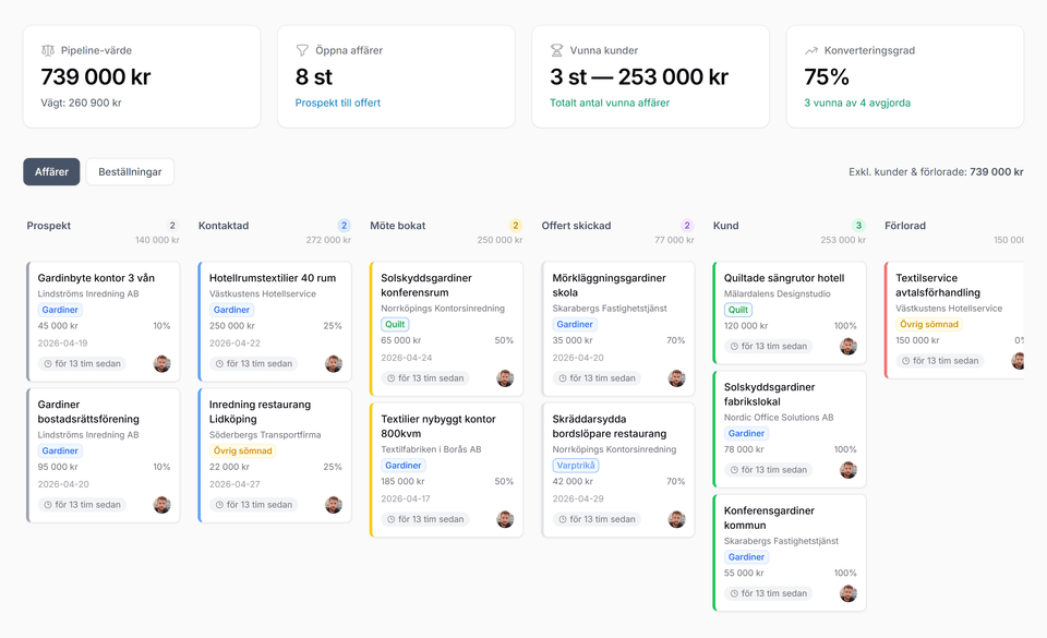 CRM, Säljpipeline