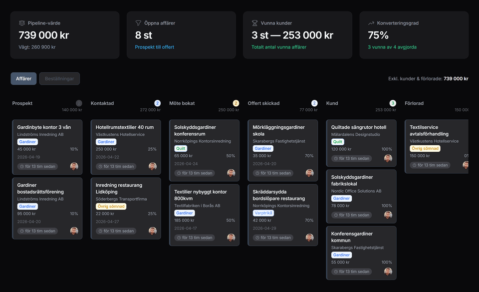 CRM, Säljpipeline