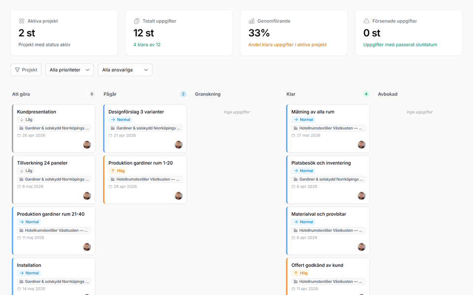 Projekt, Kanban